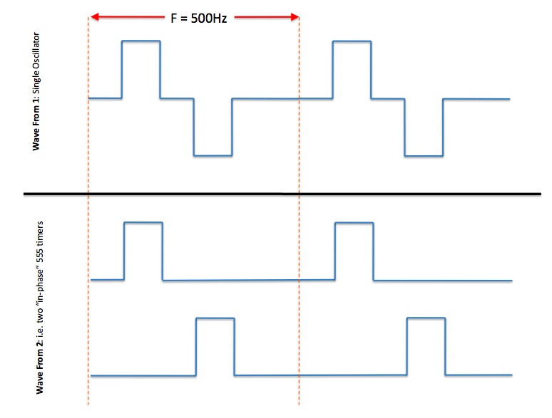 Oscillator - Double Pulse Signal.jpg