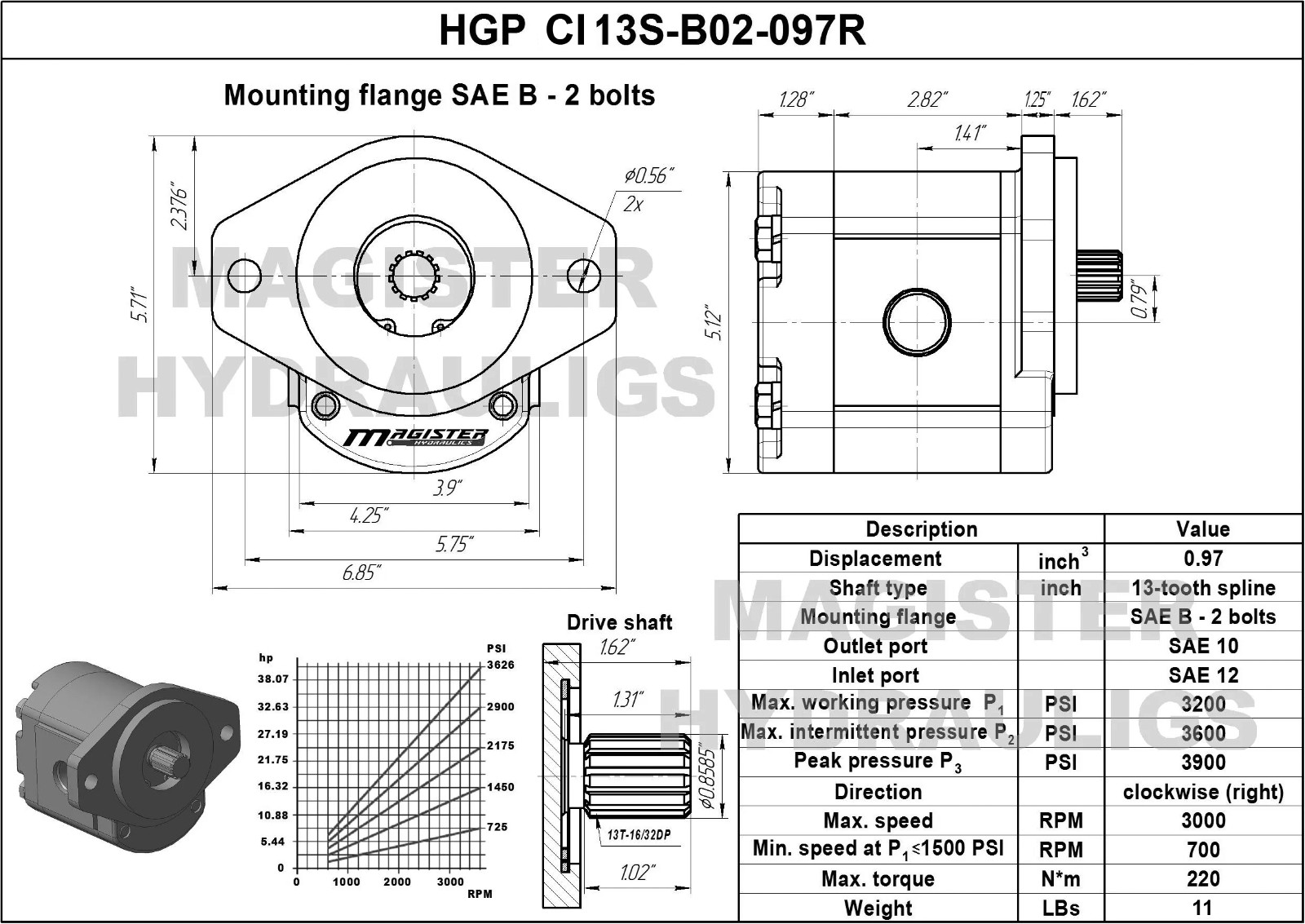 Hydraulic Gear Pump 13 Tooth Spline Shaft CID 0.97 - 2.74 SAE B-2 bolts GPM 3-29