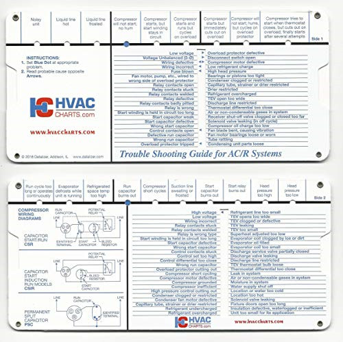 HVAC Charts Refrigeration and Air Conditioning Systems Trouble Shooting ...